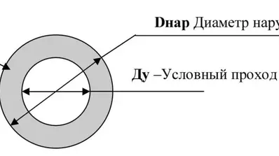 Условный проход трубы