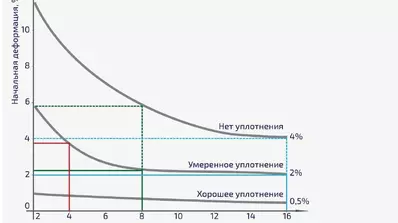 SN кольцевая жесткость