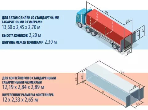 нормы погрузки пластиковых труб ЭнерджиПайп в стандартную фуру и контейнер