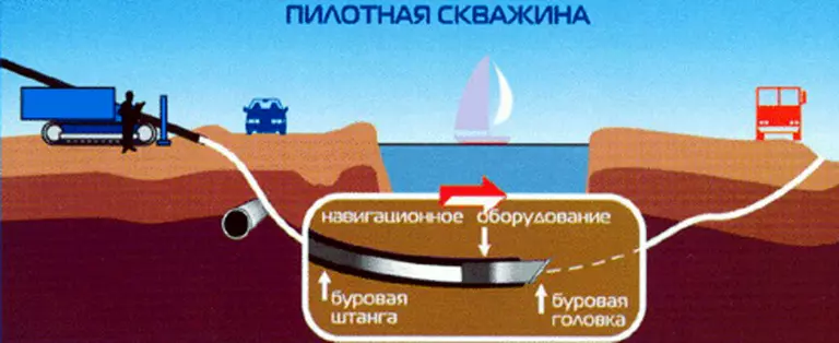 Бурение пилотной скважины