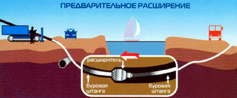 Расширение скважины