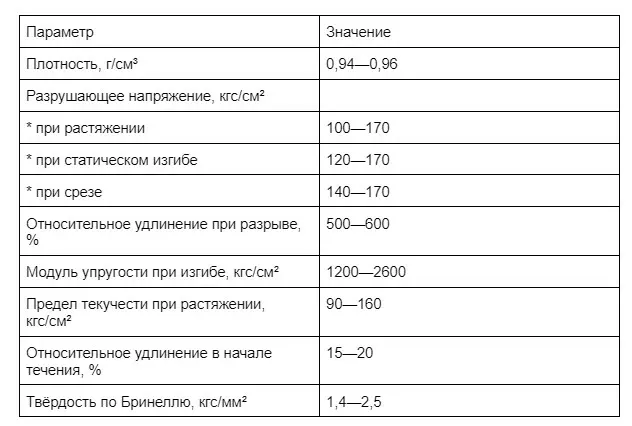 Физические свойства полиэтилена низкого давления