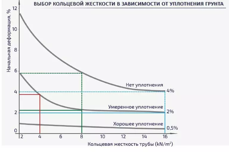 SN кольцевая жесткость