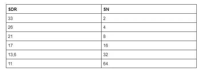 Соответствие кольцевой жесткости труб SN значениям SDR труб ПНД