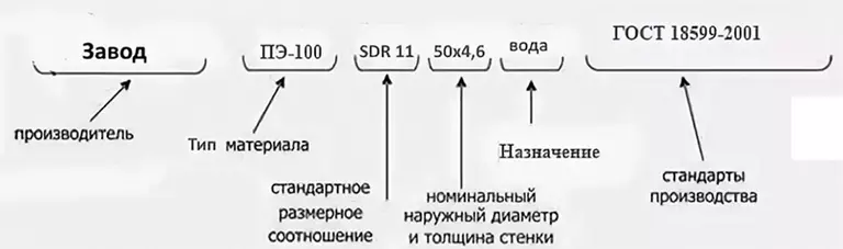 Пример маркировки трубы