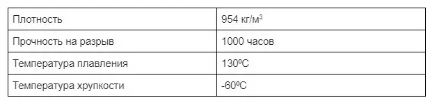 Физические характеристики ПЭ-100