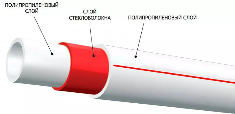 Армированная полипропиленовая труба