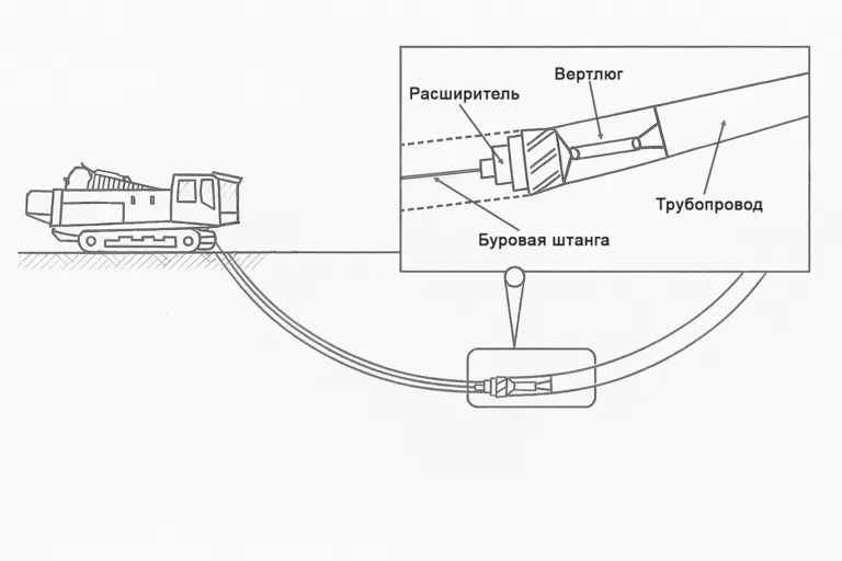 bestransheynaya-prokladka-truboprovoda
