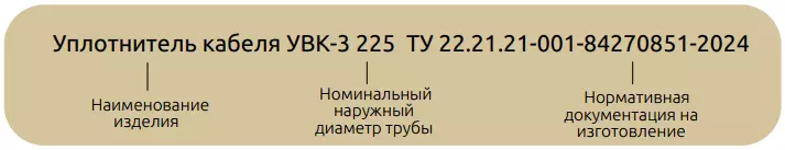 уплотнитель кабеля энерджипайп увк-1 маркировка
